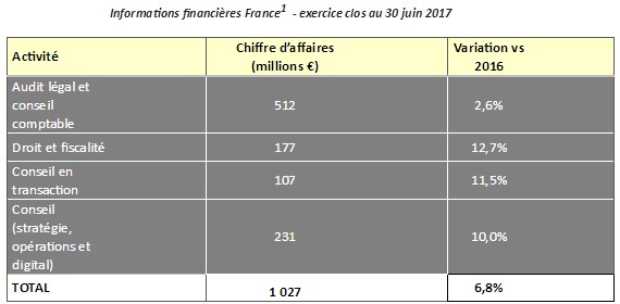EY chiffes2017