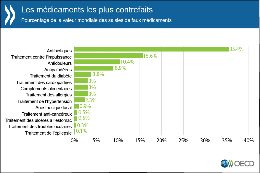 contrefaconocde