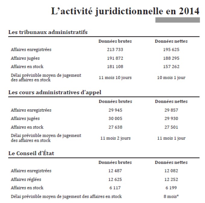 activitejuridictionnelleCE2015