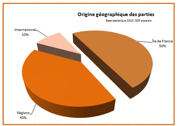 barometrecmap2016 originegeographie