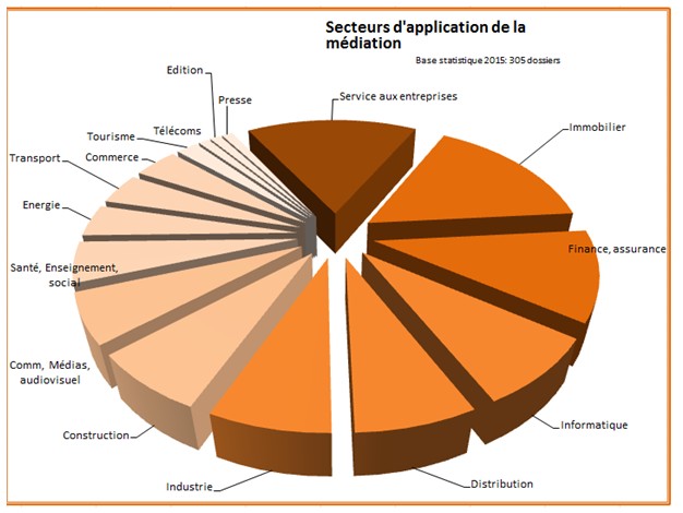 barometrecmap2016 secteurs