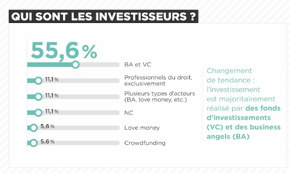 barometrelegaltech2018 investisseurs