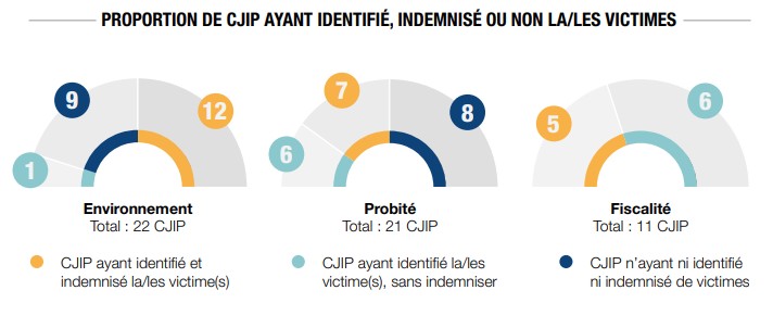 cjip indemnisation victimes