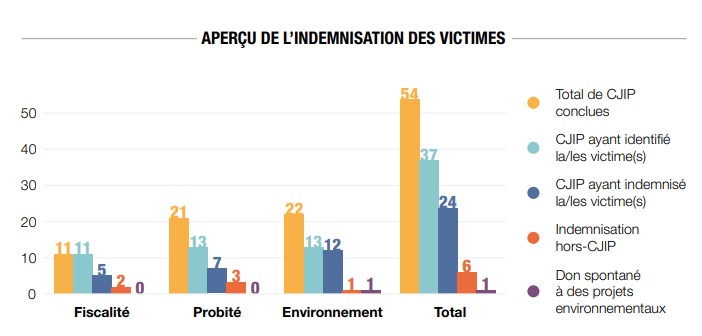 cjip indemnisation victimes2