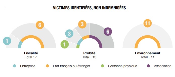 cjip indemnisation victimes3