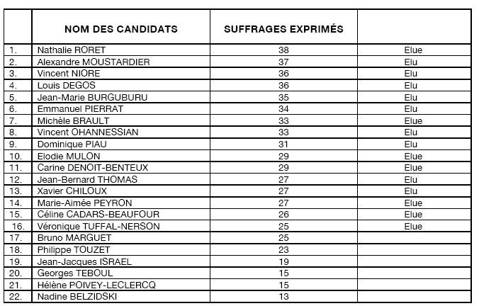 college-ordinal-paris