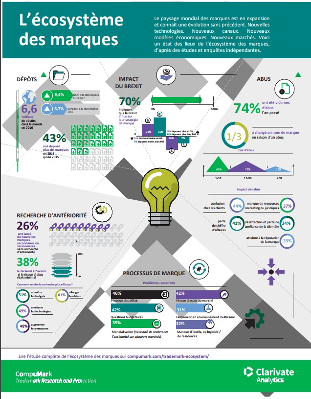 ecosysteme marques janvier2018