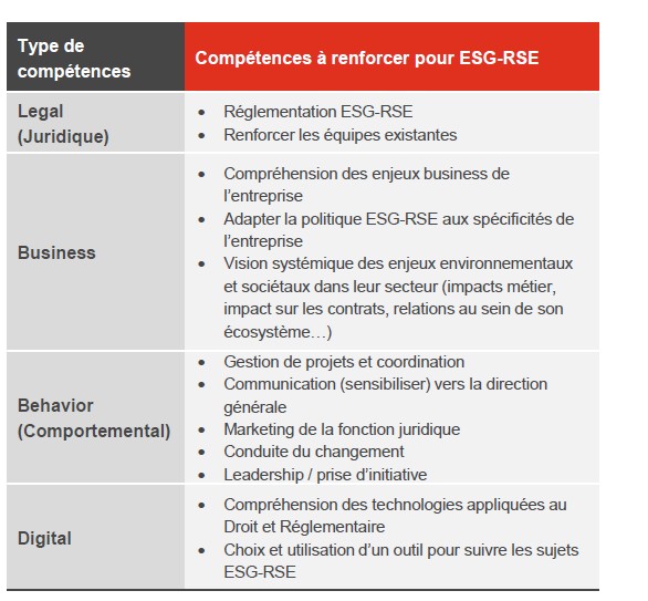 esg competences