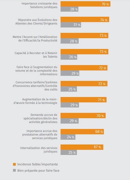 etudewk2020 tendances