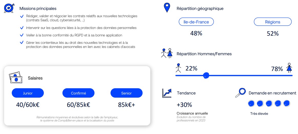 juriste informatique