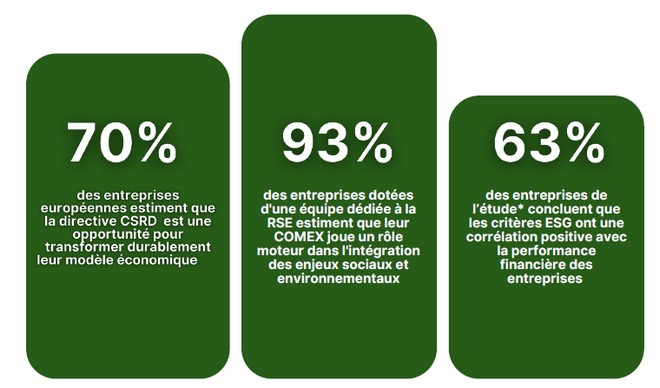 rapportentrepriseenagee stats